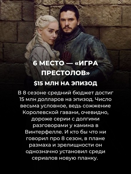 14 самых дорогих сериалов в истории (Игра престолов всего лишь на 6 месте) 14 самых дорогих сериалов в истории (Игра престолов всего лишь на 6 месте)